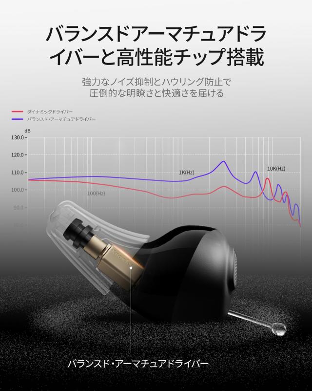 Cearvol Nano】集音器 高齢者向け ケース操作 30dB増幅 16チャンネル