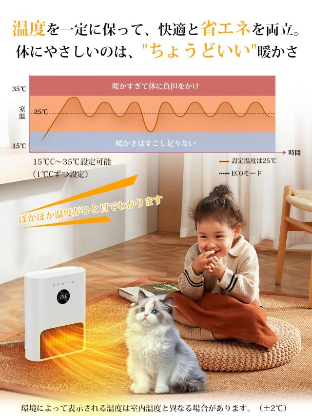 Sugeko ヒーター 壁掛け 【人感センサー付き・ECOモード・2秒速暖
