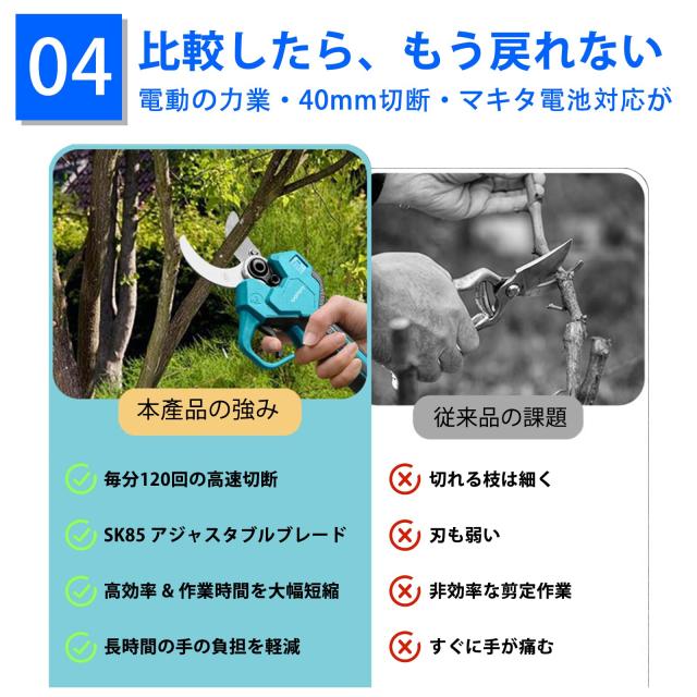 電動剪定バサミ2026年 切断径40mmのコードレス充電式剪定バサミ 2段階開き角度調節可PSE認証取得済み マキタ18V互換 切断回数と残量表示_5
