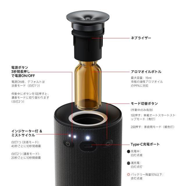 Niminアロマディフューザー 水なし 車家両用 ネブライザー エンジン