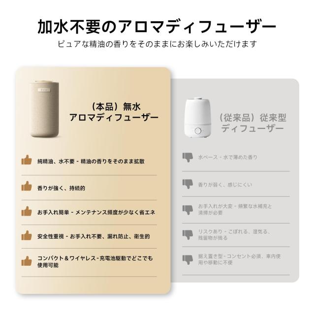 車と家の両用 アロマディフューザー エンジン連動ON/OFF 無水式ネブライザー USB充電でワイヤレス＆低噪音運転 5/10/15ml精油瓶互換 芳香