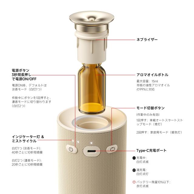 車と家の両用 アロマディフューザー エンジン連動ON/OFF 無水式ネブライザー USB充電でワイヤレス＆低噪音運転 5/10/15ml精油瓶互換 芳香
