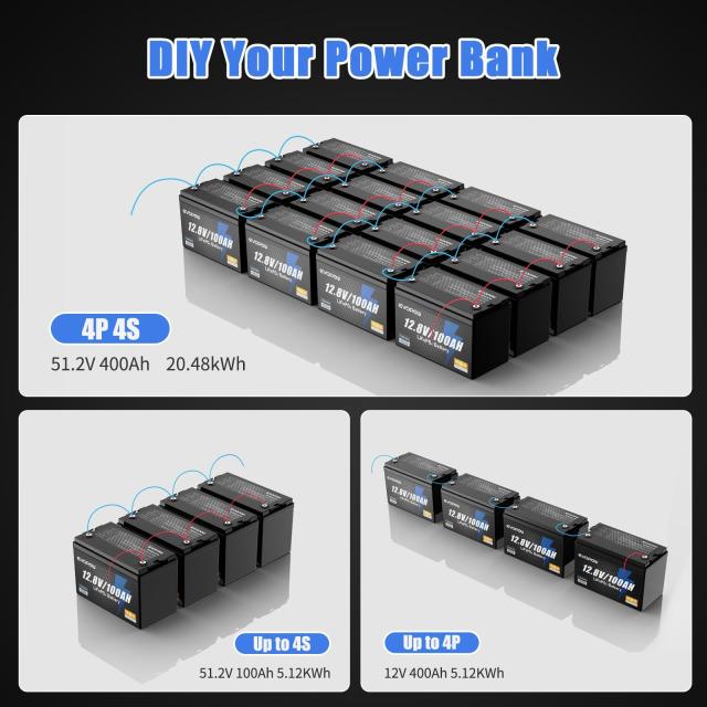 EVOPOW 12.8V 100Ah リン酸鉄リチウムイオンバッテリー 1280Wh LiFePO4 1280W出力 100AのBMS 3000回以上サイクル 10年長寿命 コンパクト