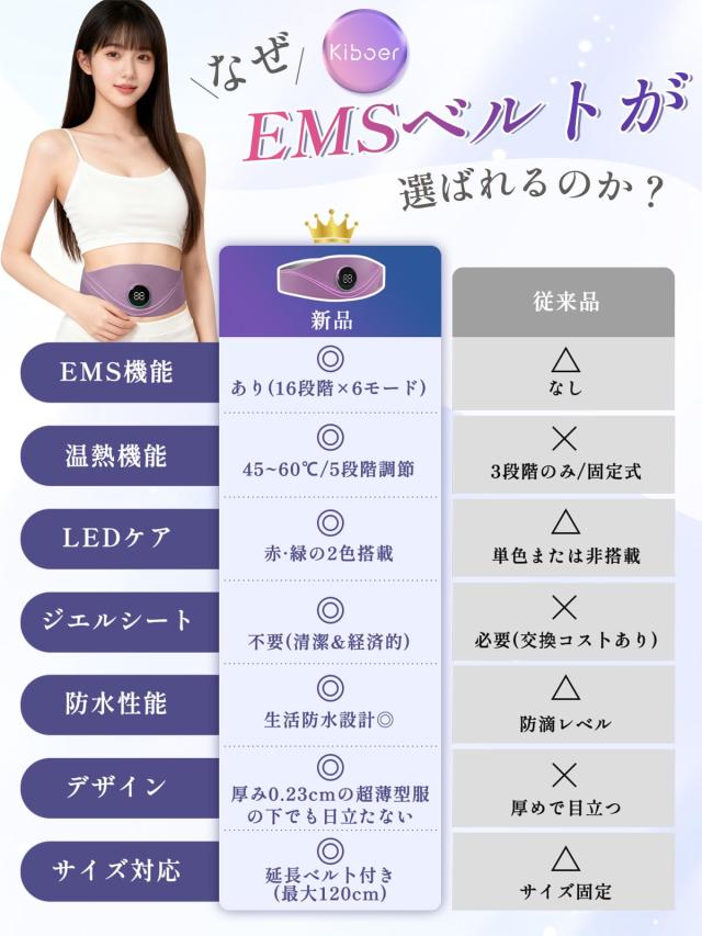 Kiboer EMS腹筋ベルト ジェル不要 16段階調整 5段階温熱 2mm超薄型 S-LL_6