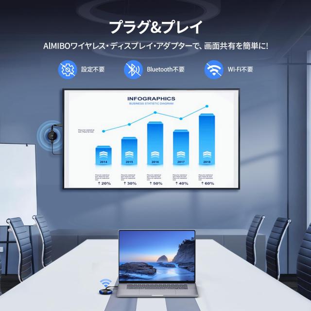 ワイヤレス HDMIミラーキャスト【AIMIBO 2025新型】プラグ＆プレイ 4k 2.4G/5G HDMIドングル ワイヤレスミラーリング iOS/Android/Window_1