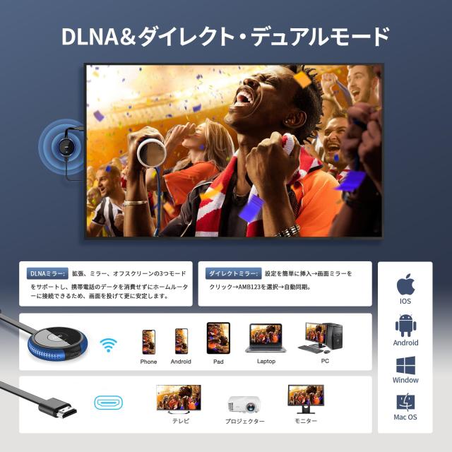 ワイヤレス HDMIミラーキャスト【AIMIBO 2025新型】プラグ＆プレイ 4k 2.4G/5G HDMIドングル ワイヤレスミラーリング iOS/Android/Window_2
