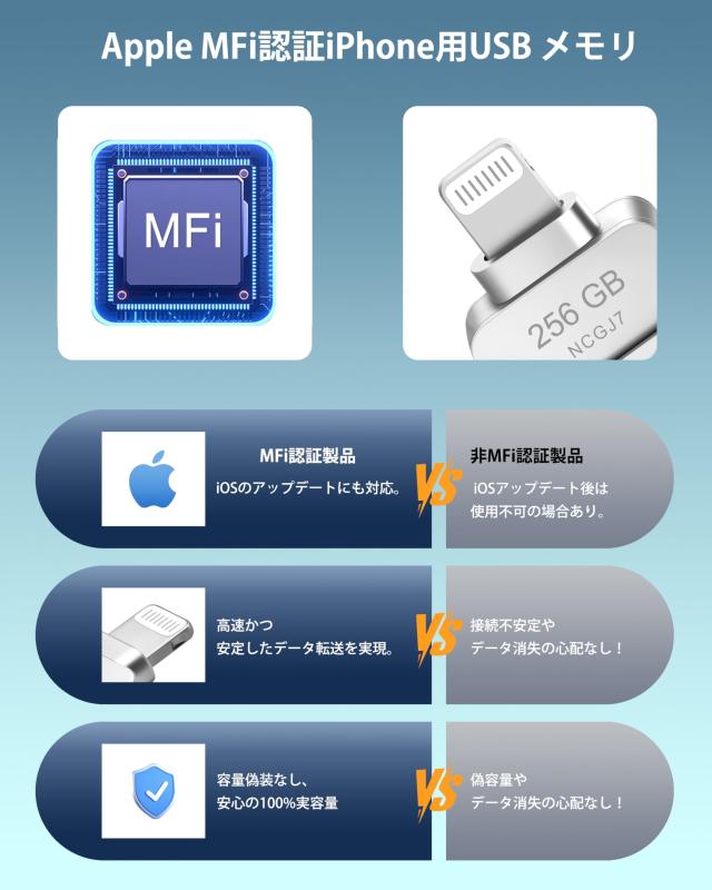 【全世界900万人の信頼】Apple MFi認証 iPhone USBメモリ｜正規容量 256GB｜USBフラッシュドライブ｜Lightning/Type-C両対応｜写真・動画_2