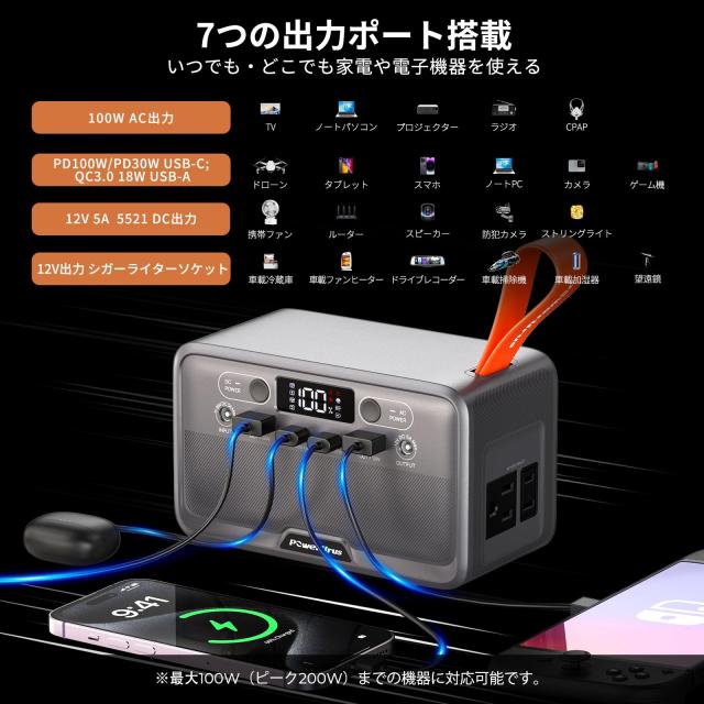 PowerUrus ポータブル電源 89.6Wh リン酸鉄 小型 軽量 AC100V DC100W ６つ出力ポート 急速充電 Type-C搭載 ポータブルバッテリー LEDライ_2