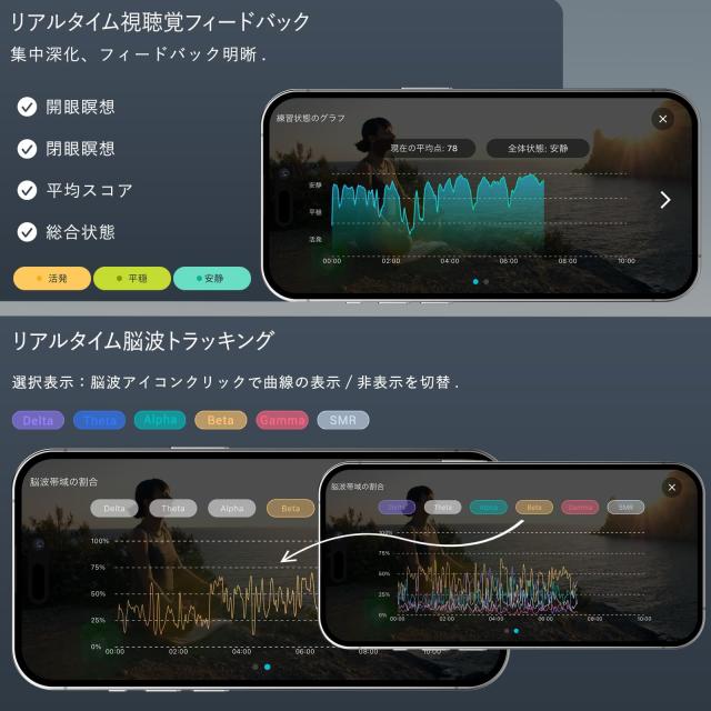 【新品未使用】SereniBrain 脳波測定 瞑想 日本語専用アプリ SereniBrain 瞑想ヘッドバンド・日文版専用アプリ＆日本語練習