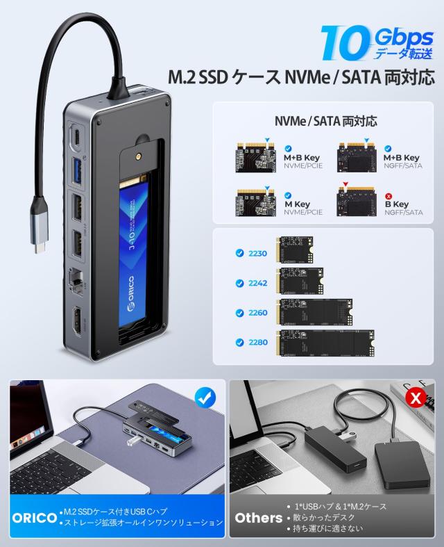 ORICO 8-in-1 USB-C ドッキングステーション M.2 SSD外付けケース OM28PR_2
