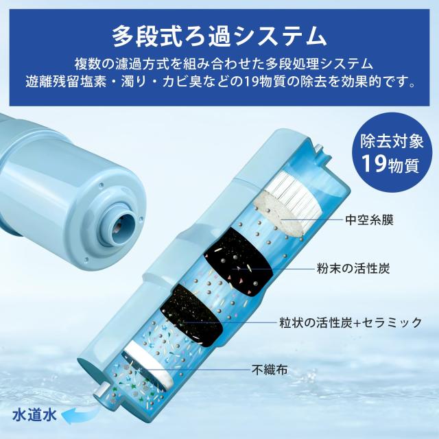 ミッキー様専用 Panasonic アルカリ整水器 交換用カートリッジ