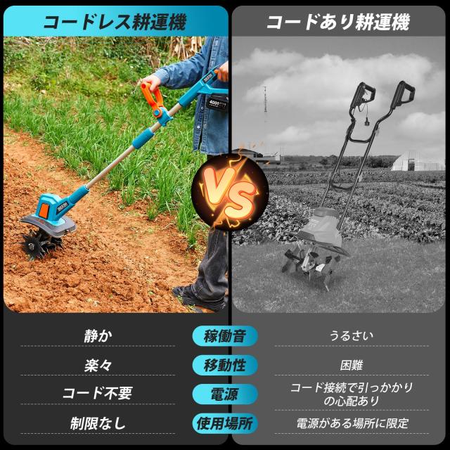 SEESII 耕運機 家庭用 電動 コードレス ミニ耕うん機 【2026新型 3段階変速と2段階切替】 耕幅260mm 耕深230mm 4.0Ahバッテリー付属 4枚_7