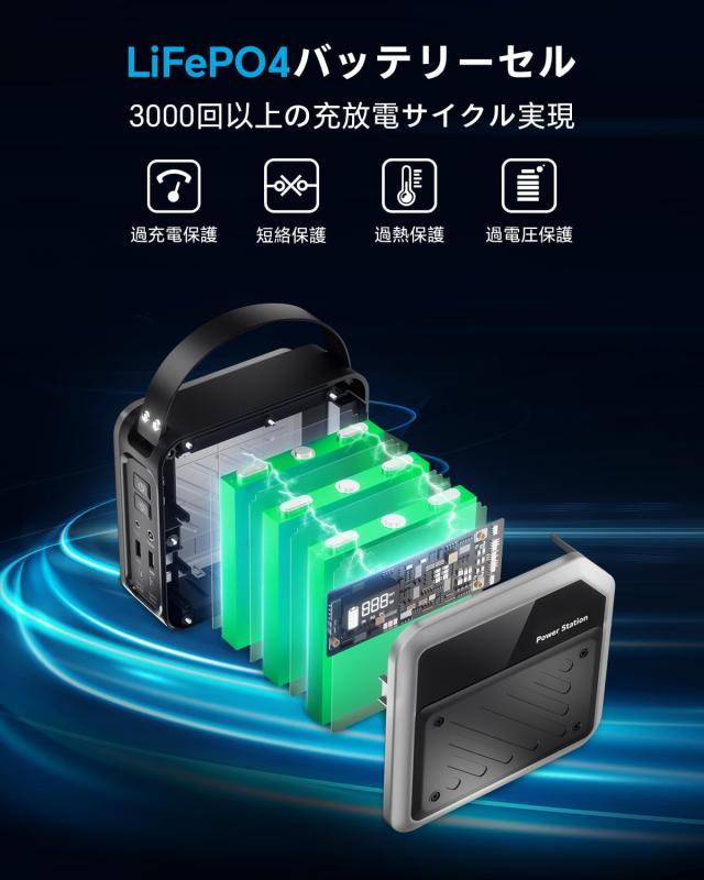 ポータブル電源 小型 ポタ電 急速充電 大容量 60000mAh 合計出力268W ぽーたふる電源 蓄電池 リン酸鉄 長寿命 軽量 コンパクト 1.6Kg モ_5