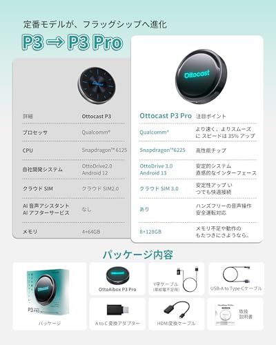 【公式】オットキャスト Ottocast P3 Pro 2025新型 OttoAibox P3Pro Android 13・Google Play対応【人気アプリ自由にダウンロード】ワイ_9