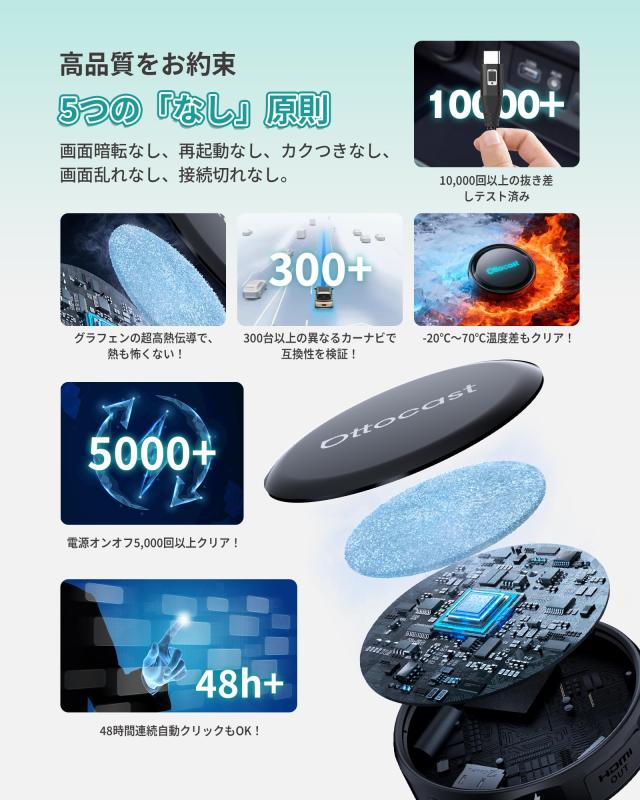 【公式】オットキャスト Ottocast P3 Pro 2025新型 OttoAibox P3Pro Android 13・Google Play対応【人気アプリ自由にダウンロード】ワイ_8