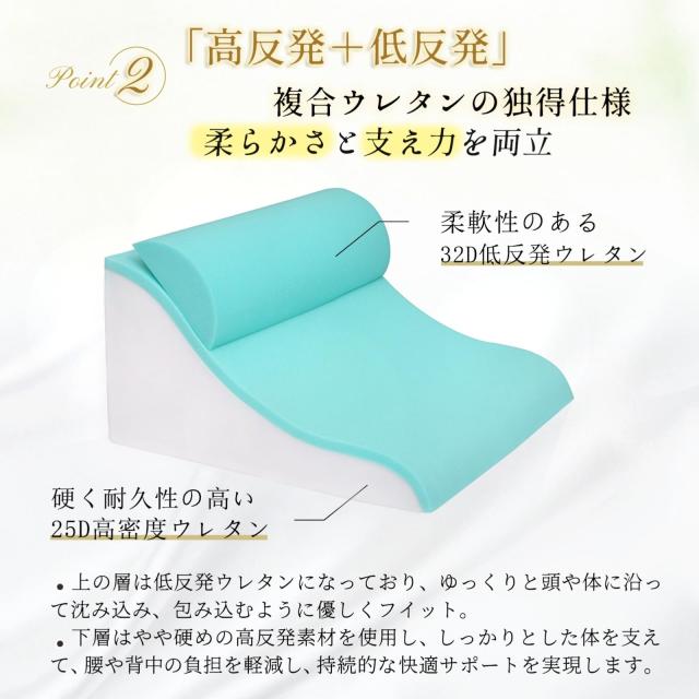 【専門家推薦】KYAKO 背もたれ クッション 高反発 三角クッション (OEKO-TEX?認証済み) 三角枕 傾斜枕 ベット用背もたれクッション 背凭_2