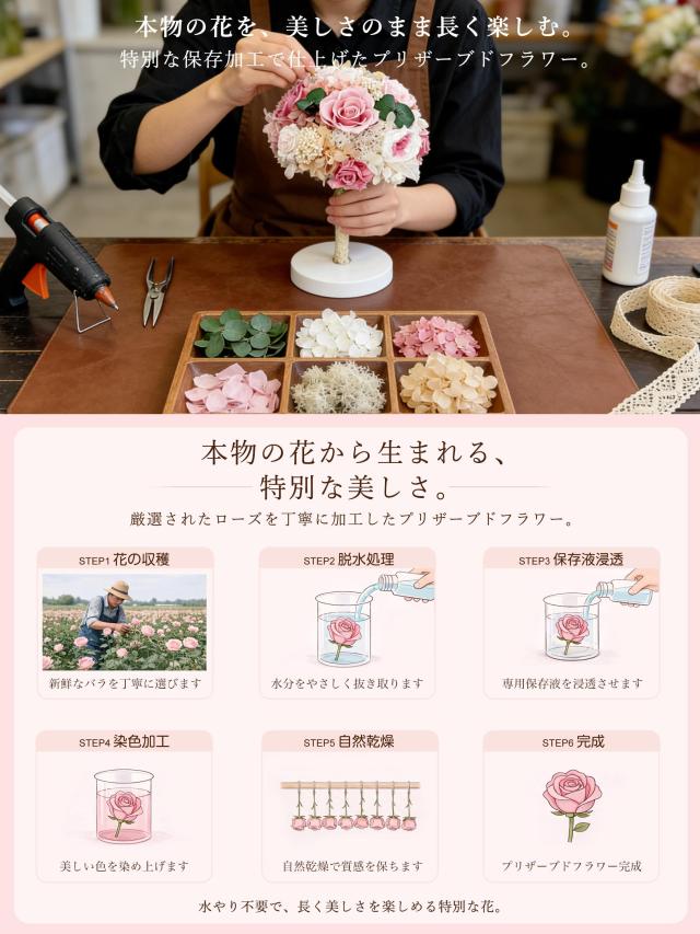 Fiorifiore プリザーブドフラワー 薔薇 ウエディングブーケ 白陶器花瓶