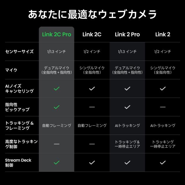 Insta360 Link 2C Pro Webカメラ 4K ウェブカメラ 1/1.3インチセンサー、低照度、オートフレーミング、HDR、マイク付き 指向性ノイズキャ_8