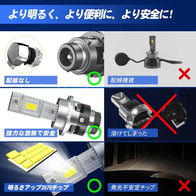 TORAKIA D4S LED 前照灯 車検相応う ポン後ばらい 超爆光24000LM 10倍明るさ脹れ上がる 6500K白いこと 35W*2 静音愛好者積み上げる 響動めき打つ手 取り