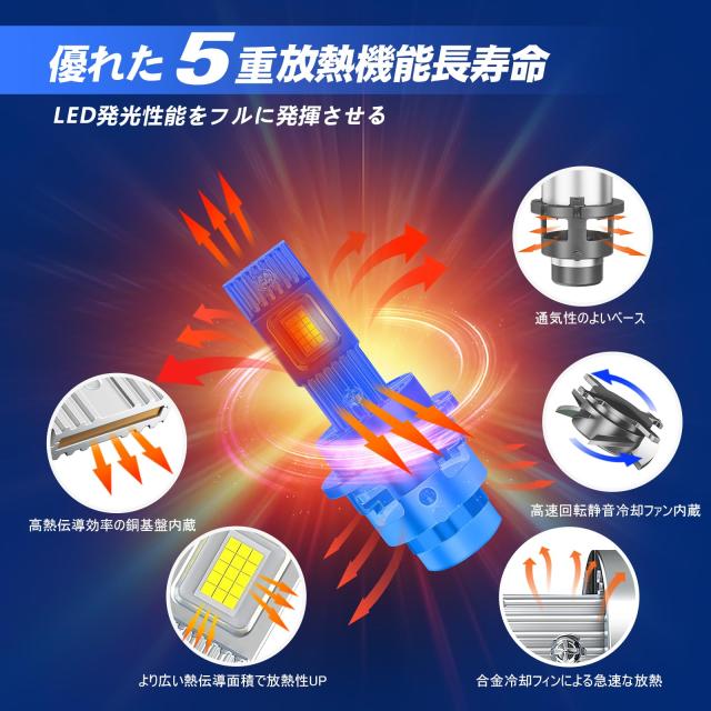 TORAKIA D4S LED 前照灯 車検相応う ポン後ばらい 超爆光24000LM 10倍明るさ脹れ上がる 6500K白いこと 35W*2 静音愛好者積み上げる 響動めき打つ手 取り