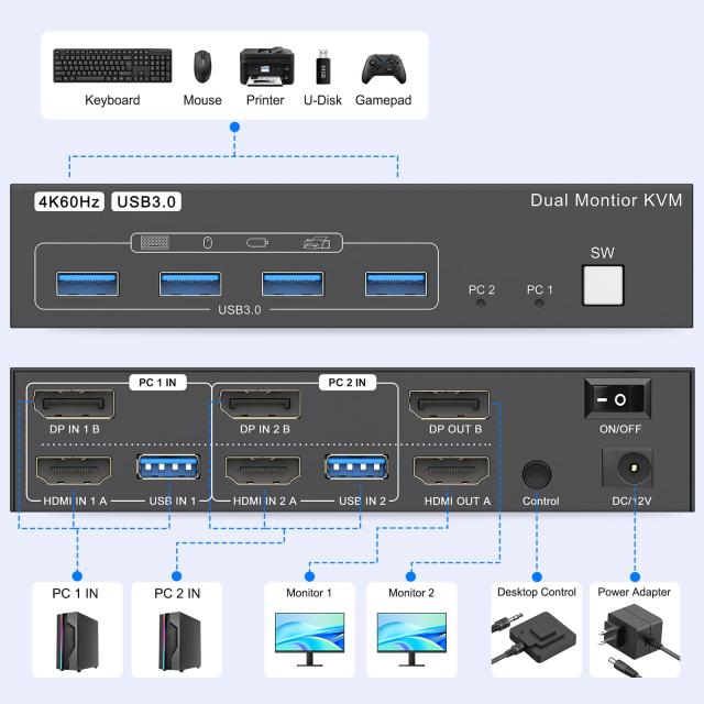 HDMI DP KVM切替器 4K@60Hz 2モニタ2コンピュータ、2入力2出力スイッチ、 4つのUSB 3.0ポートのため2台のコンピュータで2モニタ/キーボー_6
