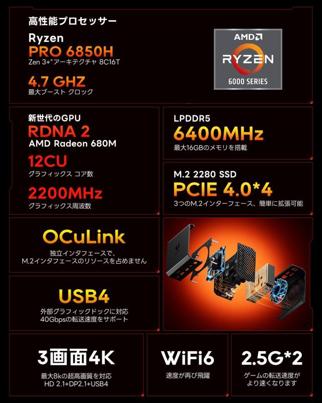 AOOSTAR GT68 ミニpc ryzen7 Pro 6850H (4.7GHz R5 7640HSより速い) 16G+1TB SSD*3/Oculink/USB4/二つ2.5G LAN/ 8k 3画面、省電力・低ノ_1
