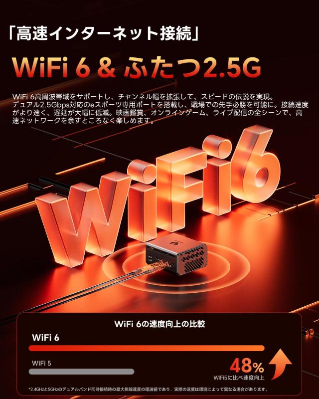 AOOSTAR GT68 ミニpc ryzen7 Pro 6850H (4.7GHz R5 7640HSより速い) 16G+1TB SSD*3/Oculink/USB4/二つ2.5G LAN/ 8k 3画面、省電力・低ノ_3
