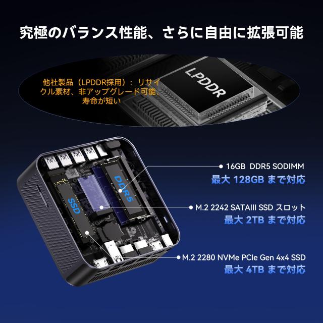 欧州栄誉？26年を先駆ける限定PC」GEEKOM GT13 Max AI ミニpc Intel 