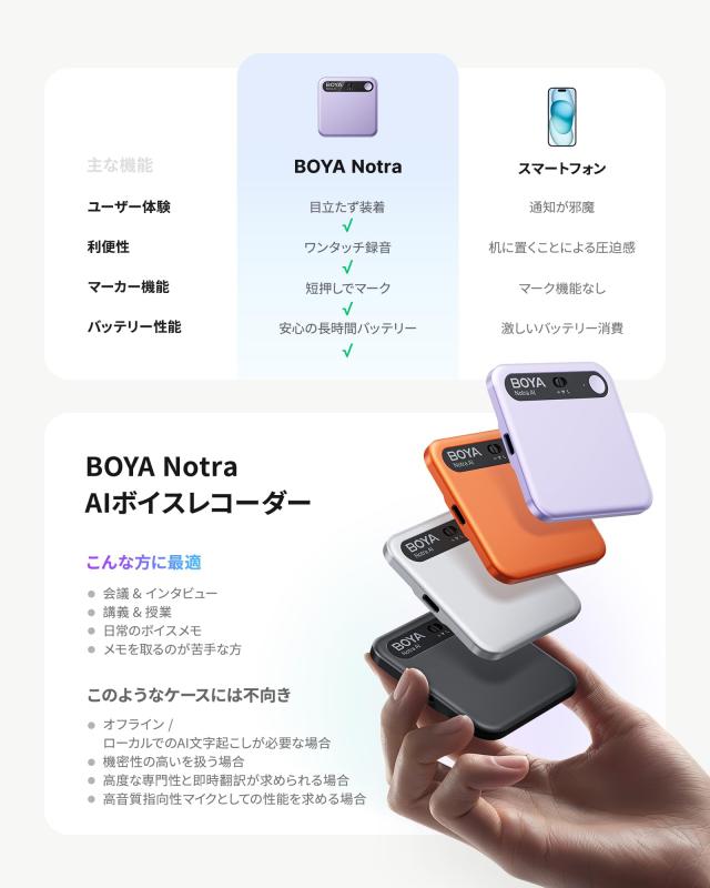 BOYA Notra AIボイスレコーダー 文字起こし 600分無料 ノイズキャンセリング 64GB_4