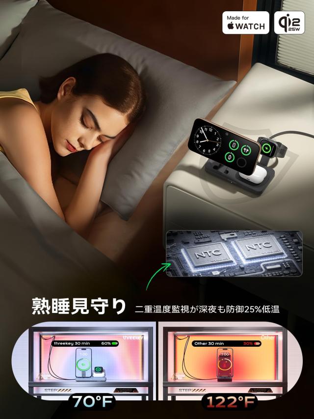 【MFi・Qi2 25W公式認証】THREEKEY 3-in-1 ワイヤレス充電ステーション｜iPhone 17/16/15/14/13/12・for Apple Watch・AirPods対応｜折り_5