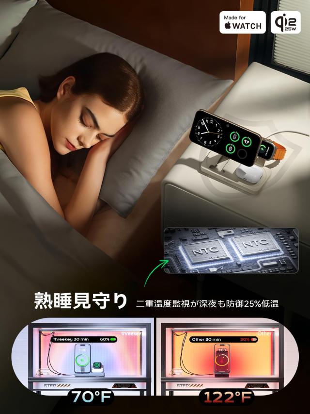 THREEKEY 3-in-1 ワイヤレス充電ステーション｜iPhone 17/16/15/14/13/12・for Apple Watch・AirPods対応｜折りたたみ式高速充電スタンド_4