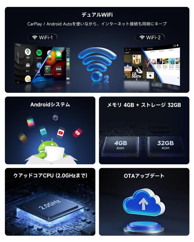 ATOTOOUT「AI Box CarPlay」車AIボックス、ワイヤレスCarplay・Android Auto対応、動画配信アプリ視聴可能（YouTube・Netflix・Disney+）