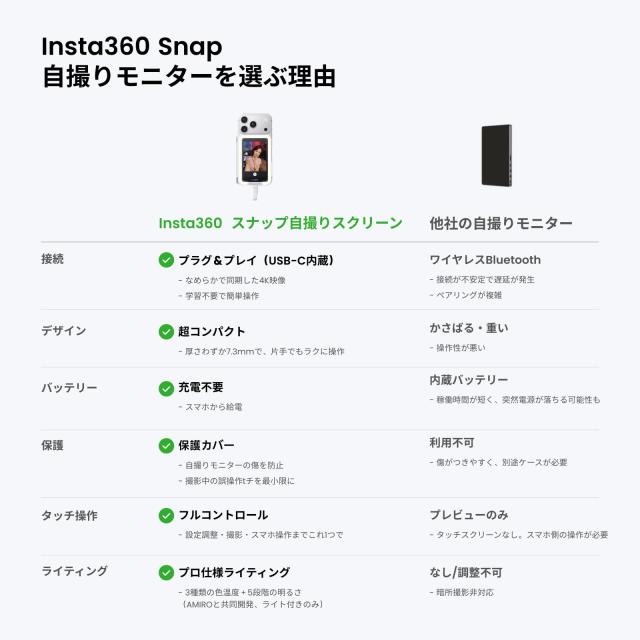Insta360 Snap 自撮りモニター ライト付き 4K iPhone Android対応_8
