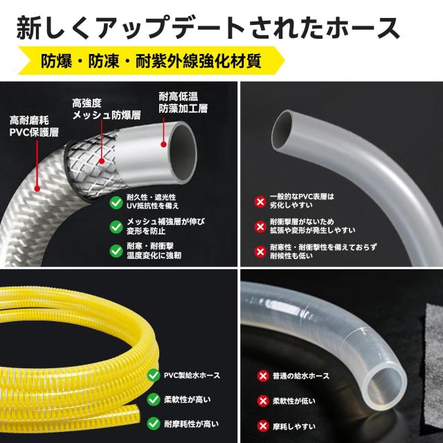 高圧洗浄機【12MPa・静音設計・無段階調整ノズル・A4用紙サイズ・超