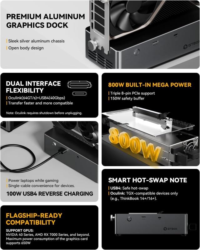 GTBOX G-Dock EGPUドック ドッキングステーション OCulinkポート USB4.0ポート 100W逆給電 800W電源内蔵 外付けGPU グラフィックボード_1