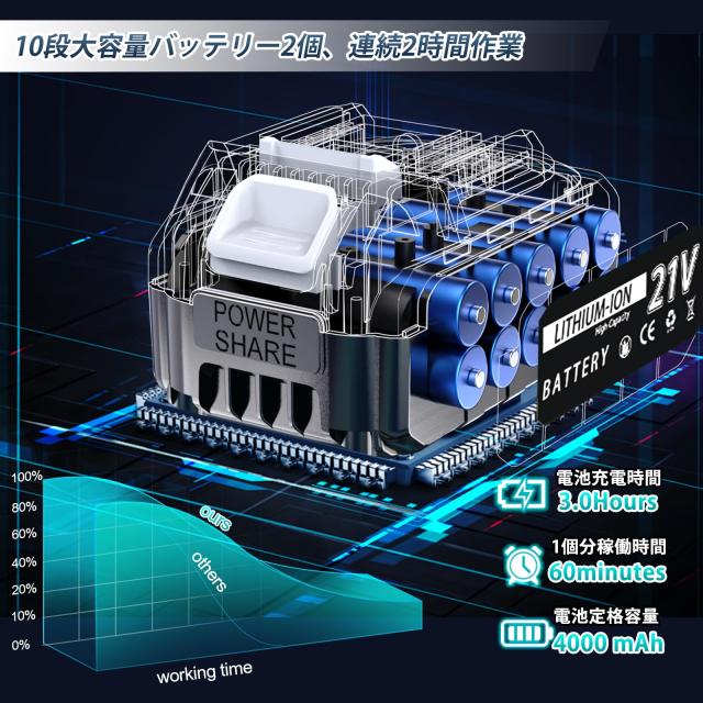Makita　ヘッジトリマー 2026新登場強化版】ヘッジトリマー 充電式 電動ヘッジトリマー 90