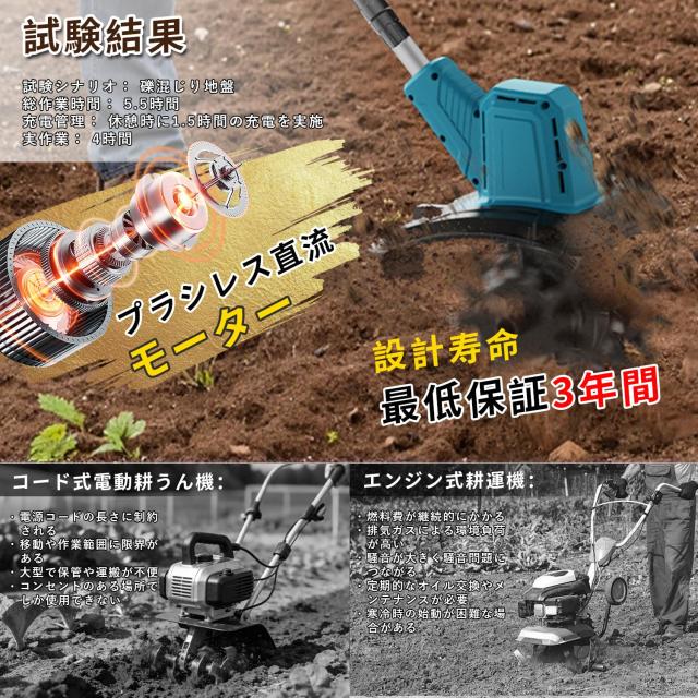 耕運機 充電式 電動耕うん機 【170mmSK5鋼ブレード 取付簡単】充電式耕うん機 ミニ耕運機 小型 軽量 ？力モーター付3面冷却 バッテリ*2＋
