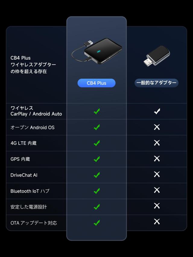 CarPlay AIボックス、Netflix/YouTube/TFカード対応 ワイヤレスCarPlayアダプター、4G LTE内蔵 ワイヤレスAndroid Autoアダプター、3GB+3_7