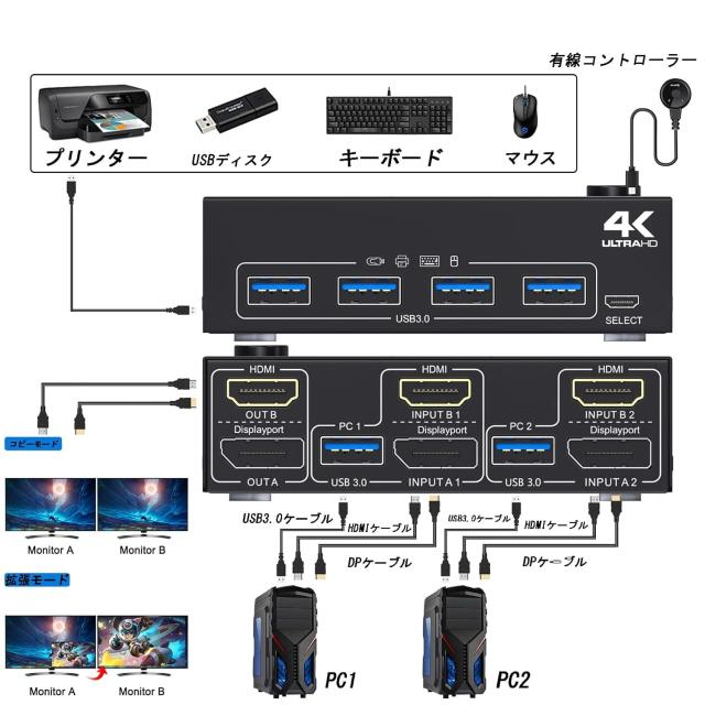 デュアル モニター KVM スイッチ 2 ポート 4K@60Hz HDMI+DP USB 3.0 スイッチ 拡張ディスプレイ 2 台のモニター 2 台のコンピューター US_1