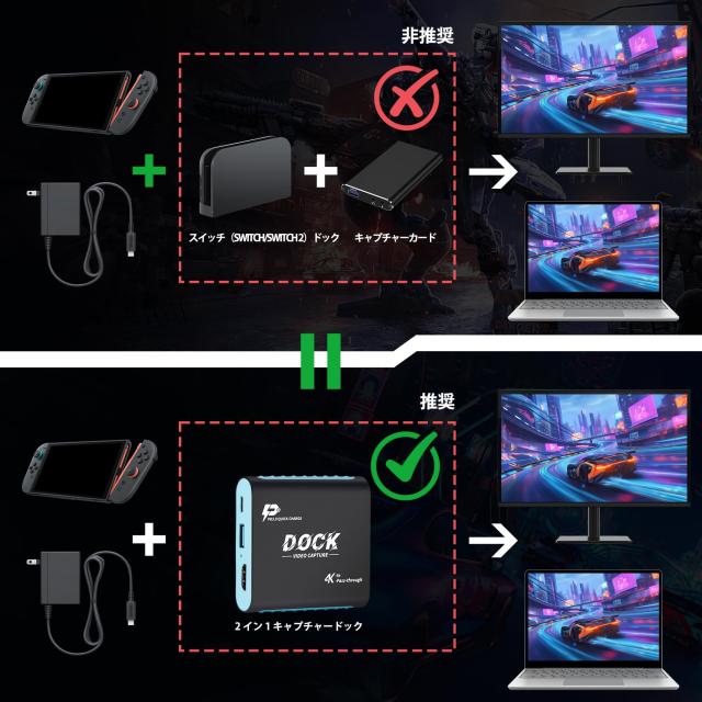 キャプチャーボード Switch 2/Switch/Steam Deck 対応 2-in-1 ドック テレビ出力 1080P 60Hz 低遅延 4K HDMI パススルー PD100W 充電 ゲ_2