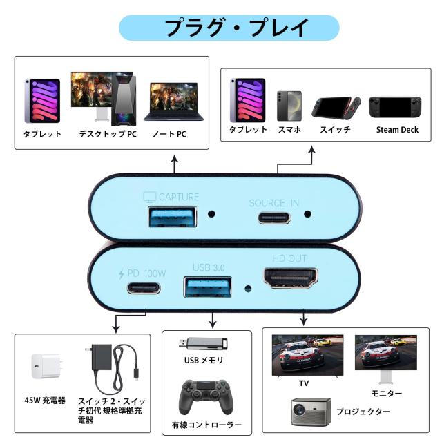 キャプチャーボード Switch 2/Switch/Steam Deck 対応 2-in-1 ドック テレビ出力 1080P 60Hz 低遅延 4K HDMI パススルー PD100W 充電 ゲ_6