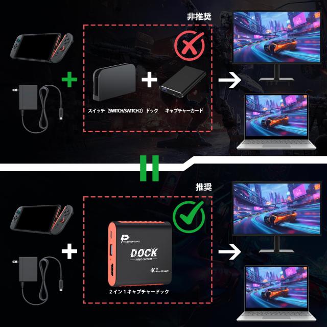 キャプチャーボード Switch 2/Switch/Steam Deck 対応 2-in-1 ドック テレビ出力 1080P 60Hz 低遅延 4K HDMI パススルー PD100W 充電 ゲ_2