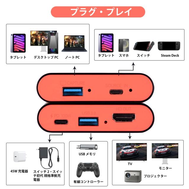 キャプチャーボード Switch 2/Switch/Steam Deck 対応 2-in-1 ドック テレビ出力 1080P 60Hz 低遅延 4K HDMI パススルー PD100W 充電 ゲ_6