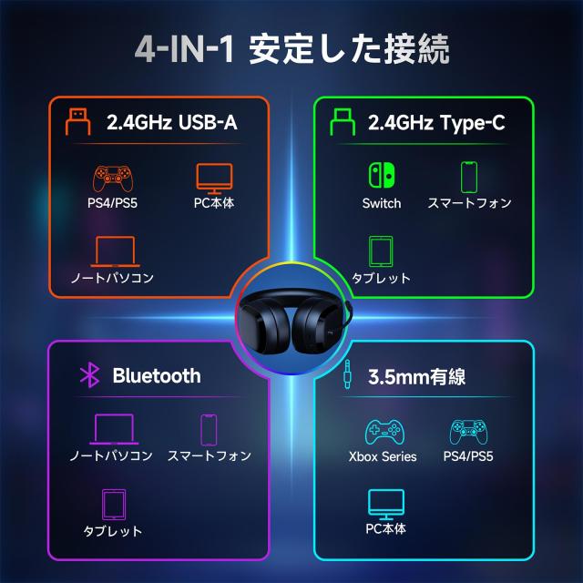 ゲーミングヘッドセット ワイヤレス ゲーミングヘッドホン PS5 ヘッドセット ｜Bluetooth 5.3 / 2.4GHz USB/Type-C/有線接続｜7.1chサラ_2