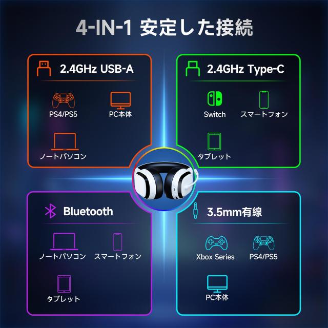 ゲーミングヘッドセット ワイヤレス ゲーミングヘッドホン PS5 ヘッドセット ｜Bluetooth 5.3 / 2.4GHz USB/Type-C/有線接続｜7.1chサラ_2