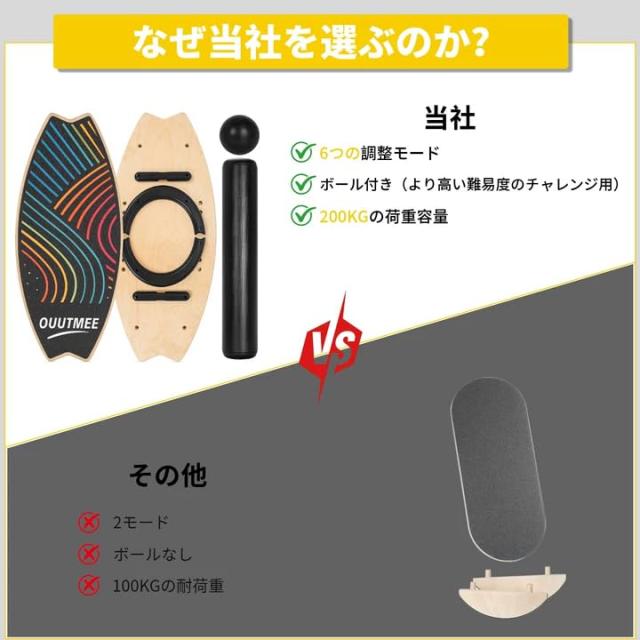 Rxakudedo バランスボード 子供/大人用 体幹トレーニング用バランスボード 体幹トレーニング ダイエット器具 ピラティス ヨガ 耐荷重200k