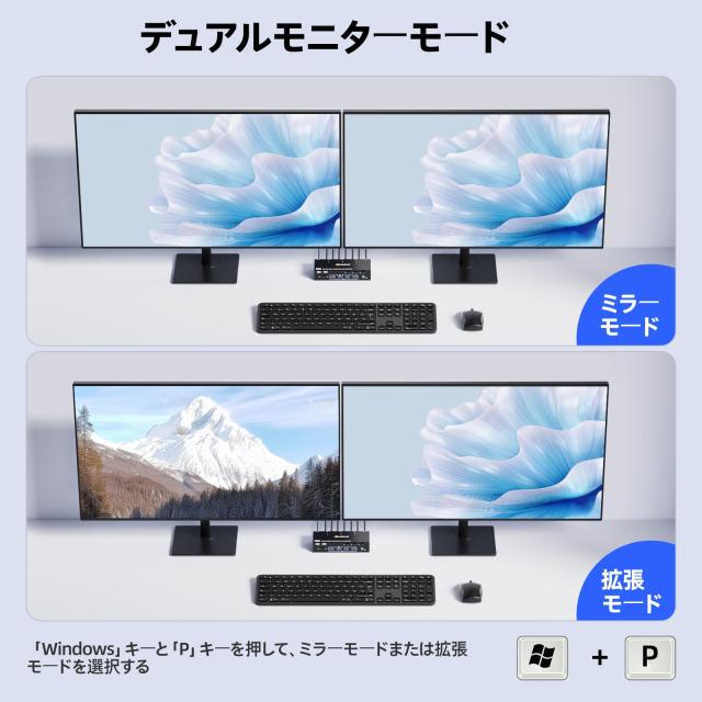 KCEVE 8K@60Hz USB3.0 KVMスイッチ 3入力2出力、ミラー/拡張モード KVM Switch PC3台とモニター2台対応 キーボード、マウスを3PCで共有_2
