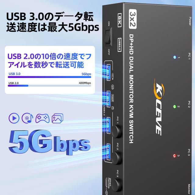 KCEVE 8K@60Hz USB3.0 KVMスイッチ 3入力2出力、ミラー/拡張モード KVM Switch PC3台とモニター2台対応 キーボード、マウスを3PCで共有_6