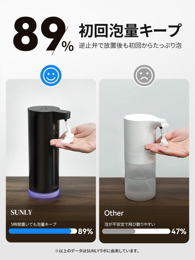SUNLY 自動ソープディスペンサー 泡・液体対応 2段階吐出 IPX5防水 300ml USB充電 マットブラック_1