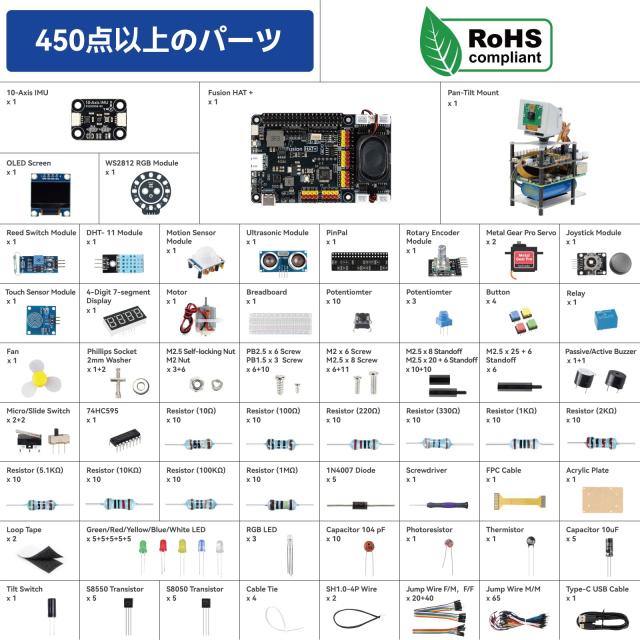 SunFounder AI Fusion Lab キット Raspberry Pi 5/4/3B+/Zero 2W対応｜マルチLLM対応（ChatGPT/Gemini/Grokなど）OpenCV・MediaPipe・Pyt_8